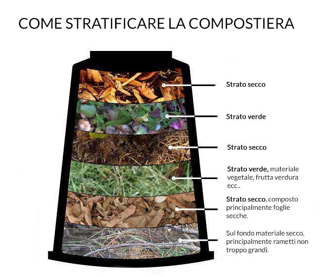 Compostiera strati